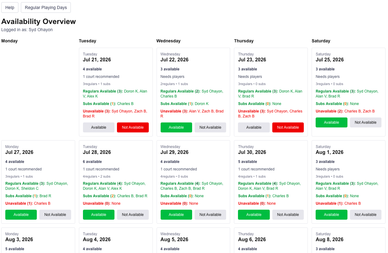 Availability Platform overview showing upcoming dates, available participants, open spots, and organizer recommendations